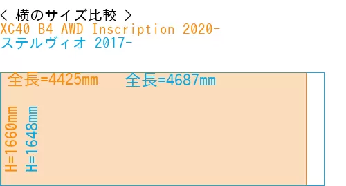 #XC40 B4 AWD Inscription 2020- + ステルヴィオ 2017-